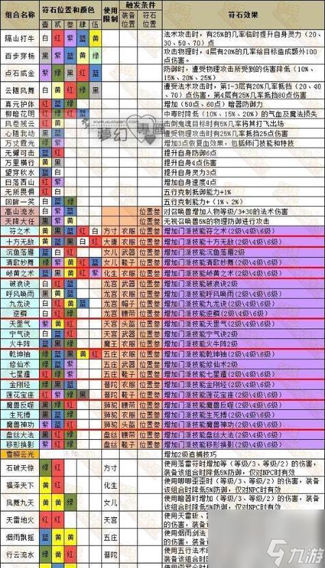 梦幻西游手游强身术升到99级要多少帮图标
