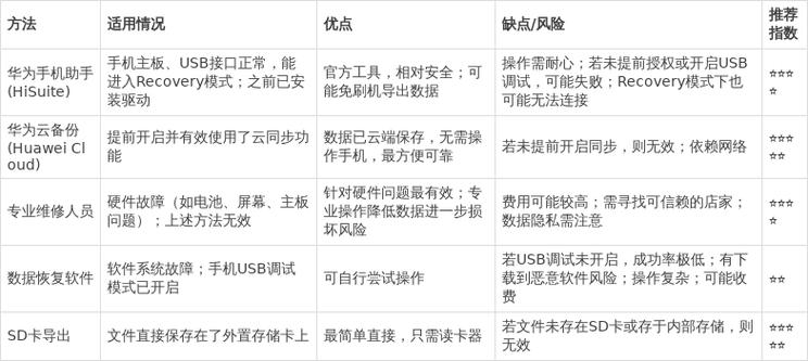 手机不开机可以导出里面的数据吗缩略图