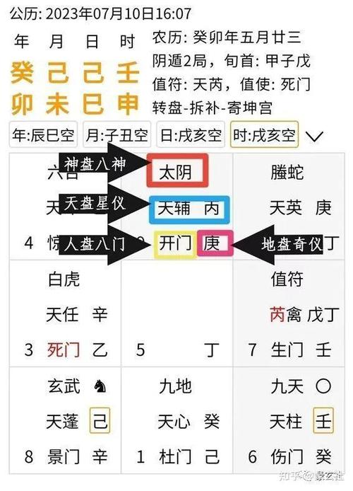 奇门遁甲排盘起局方法缩略图