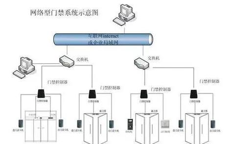 可视对讲门禁常见故障缩略图