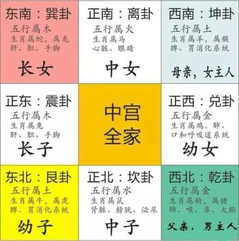 八卦必背口诀大全图标