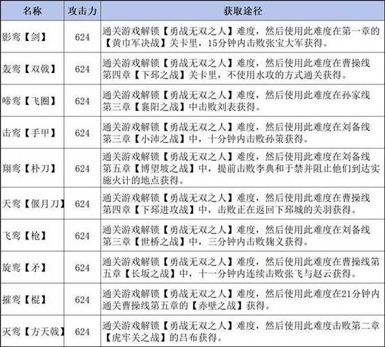 真三国无双霸武器图鉴缩略图