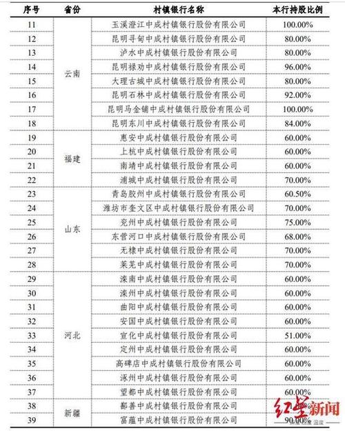 四川农商行网点一览表缩略图
