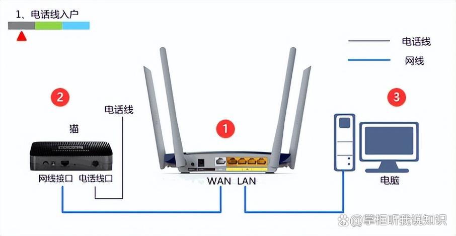 只有路由器能用WiFi吗?缩略图