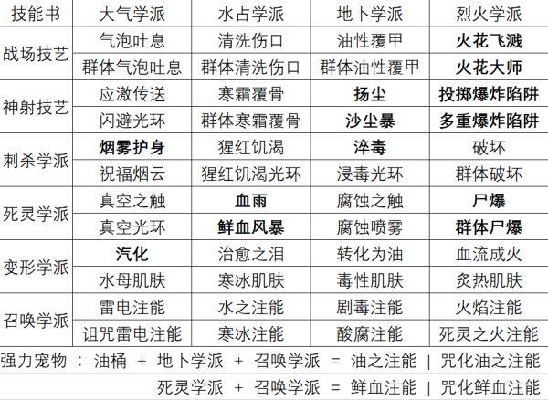 神界原罪2升级所需经验一览图标