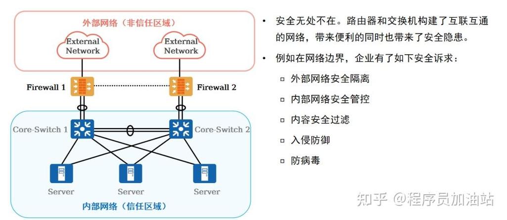 防火墙主要3种类型缩略图