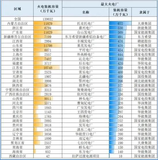 中国火电厂排名100强图标