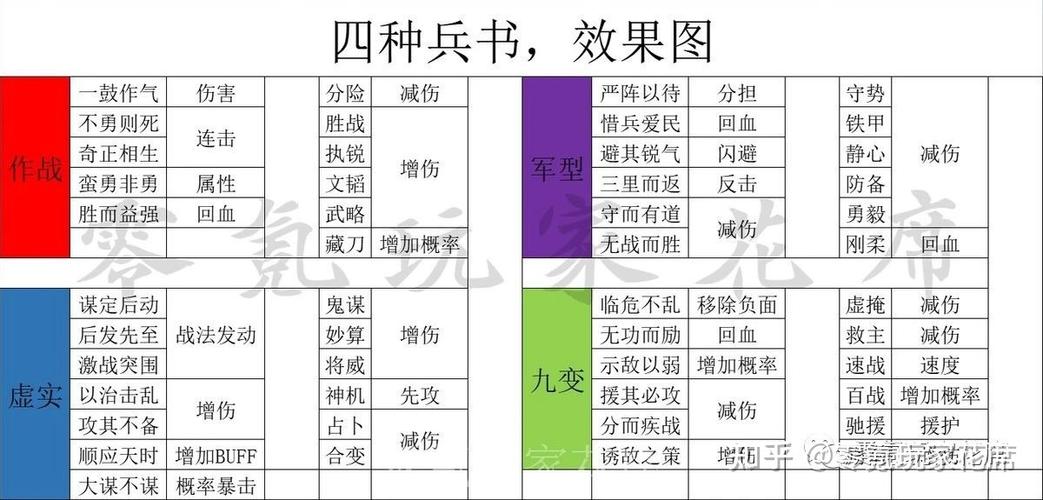 三国志战略版太史慈兵书缩略图