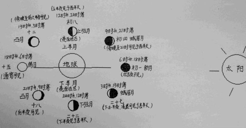 元日朔日望日晦日缩略图