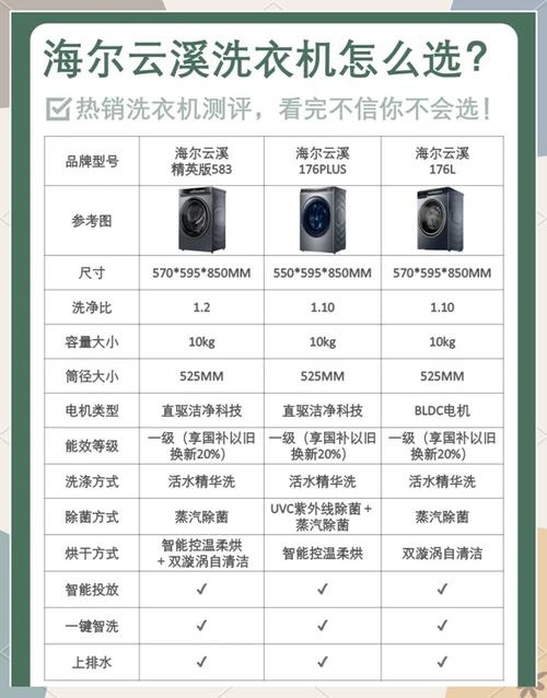 海尔洗衣机默认程序设置图标