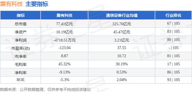 震有科技股票最新消息缩略图