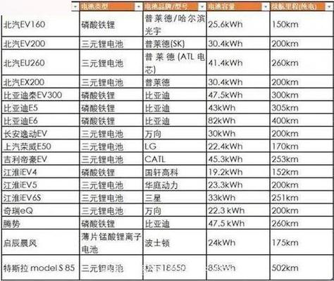 磷酸铁锂电池价格一览表缩略图