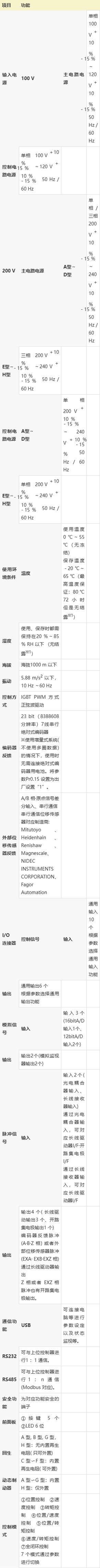 松下伺服驱动器参数表缩略图