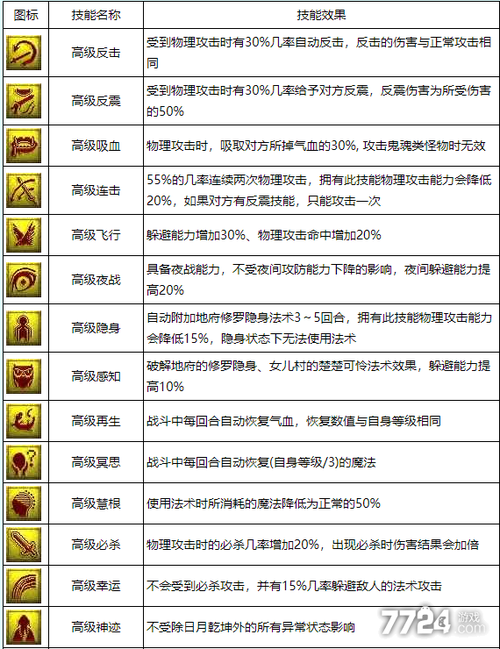 梦幻西游三维版打书技巧,前排和商城图标