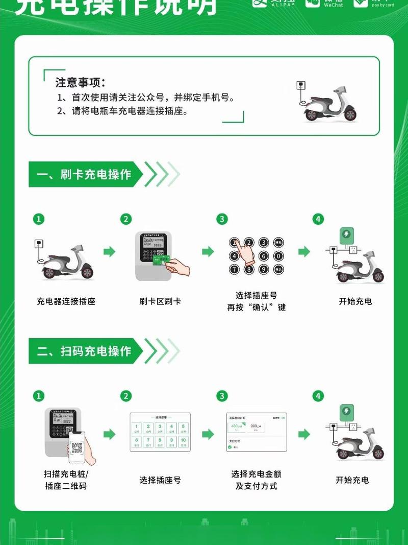 国家电网什么时候充电便宜图标