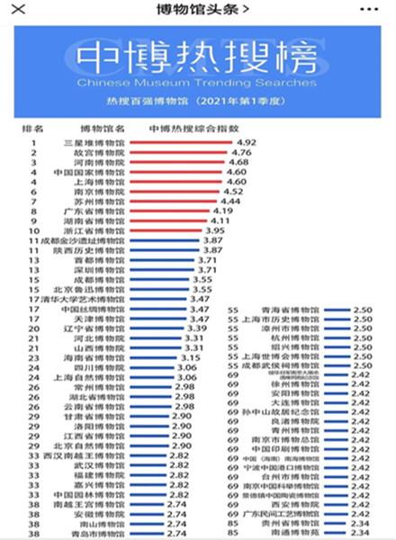 中国博物馆排名100强图标