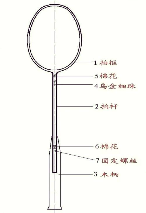 羽毛球拍横线多少根游戏截图