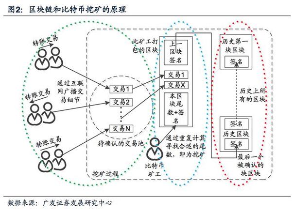 比特币挖矿安全机制缩略图