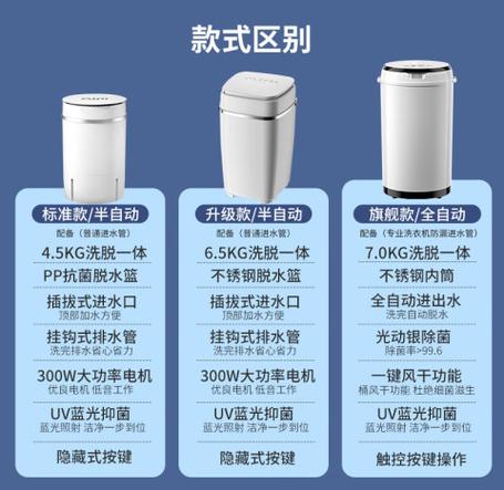扬子小型洗衣机使用方法游戏截图