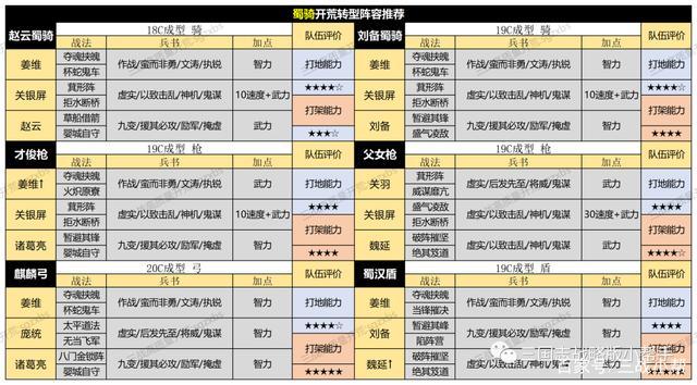 s4开荒最舒服的阵容平民游戏截图
