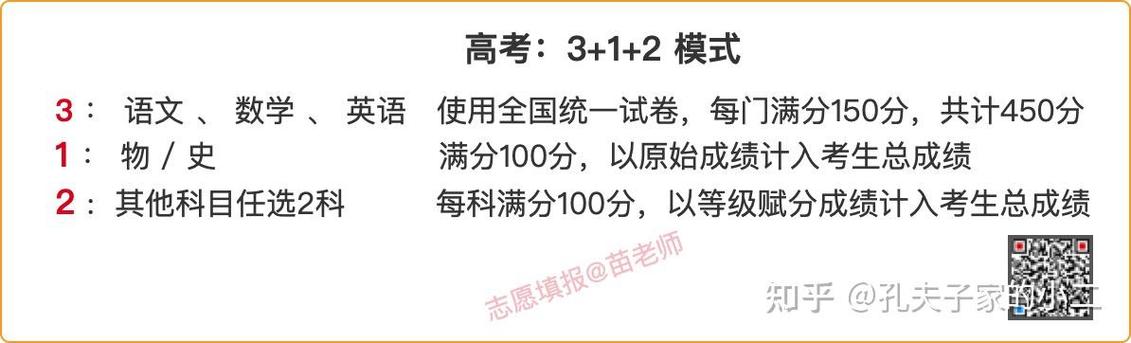 河北2021年高考政策解读缩略图