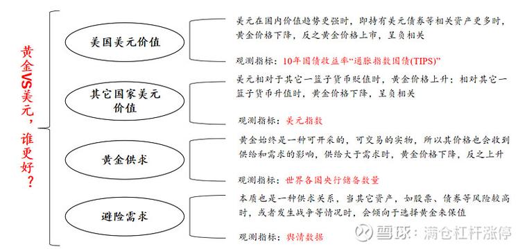 影响价格的因素的具体表现形式图标