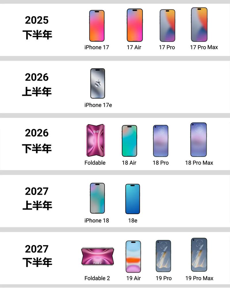 苹果下一代手机什么时候出缩略图