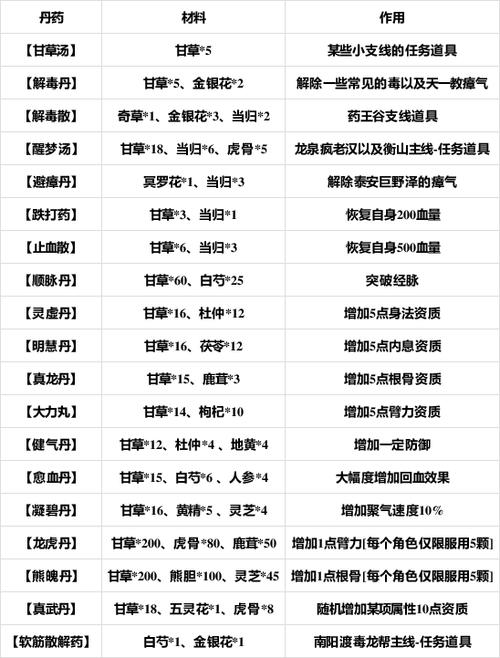 烟雨江湖炼丹秘籍在哪缩略图