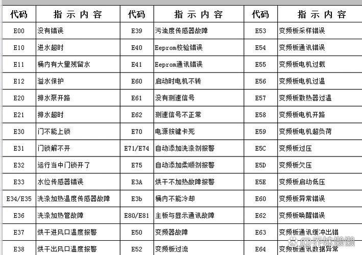 洗衣机电源有电启动不了是什么原因缩略图