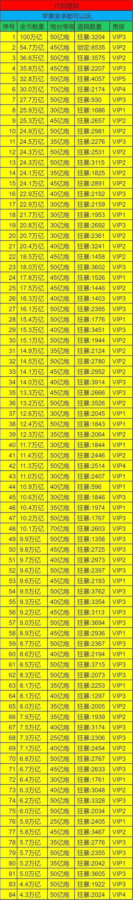 捕鱼大作战vip价格表游戏截图