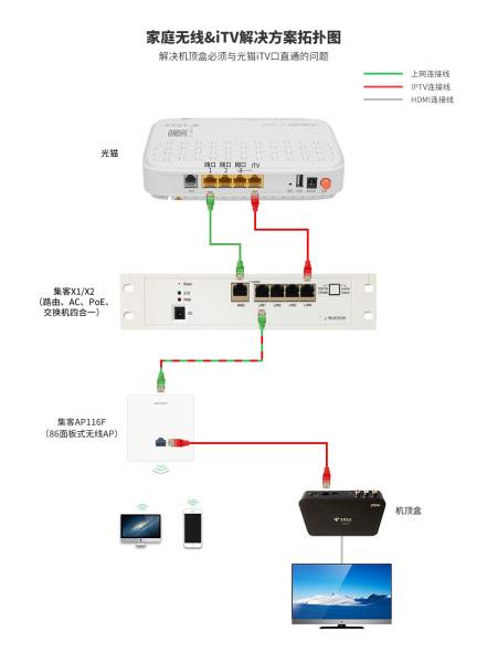 机顶盒可以连接路由器吗图标