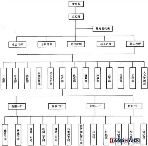 现代企业主要的典型的组织形式是缩略图