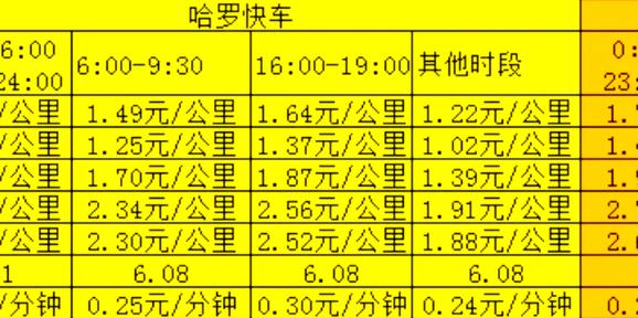 尼泊尔打车多少钱缩略图