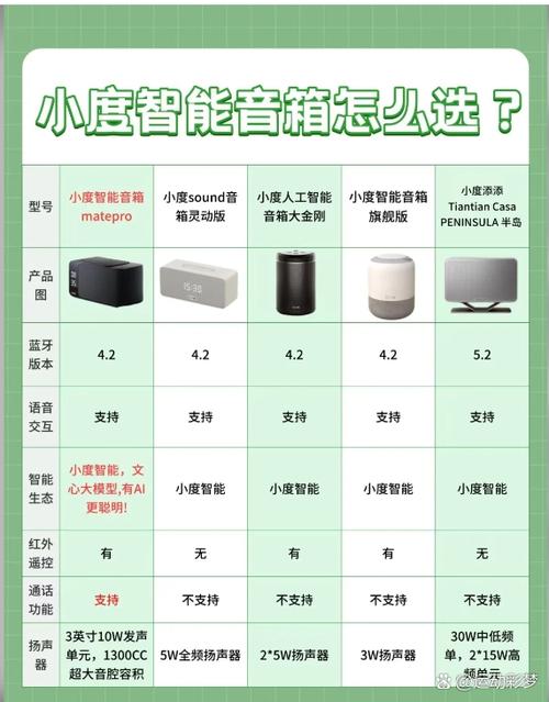 小度智能音箱如何添加家庭成员缩略图