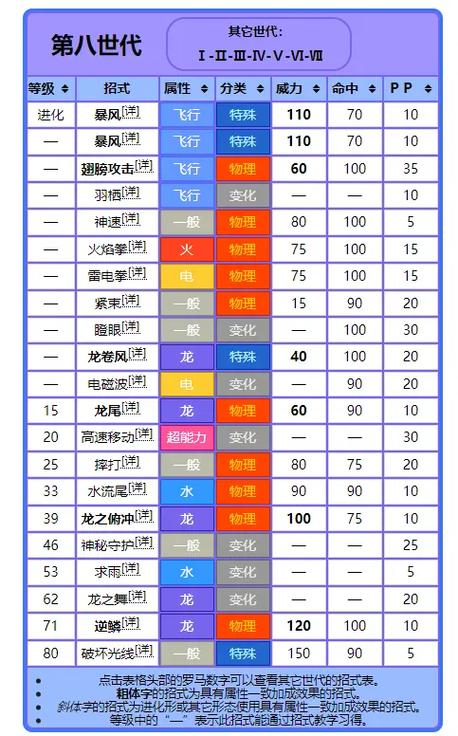 我的世界精灵宝可梦快龙在哪刷图标