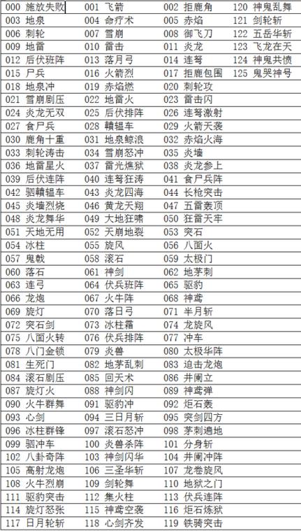 三国群英传3攻略大全缩略图