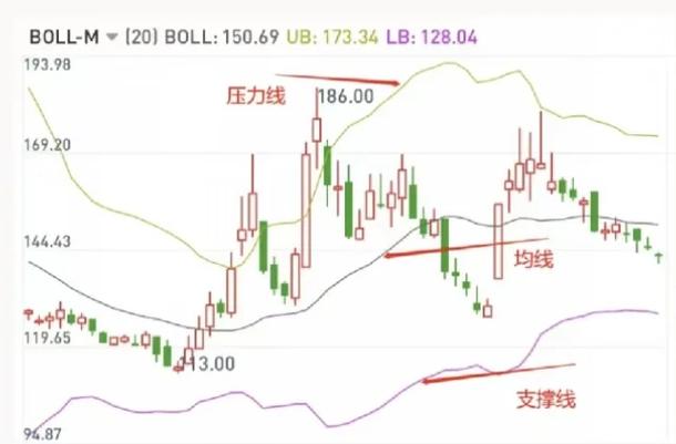 股市红黄蓝三条线的含义缩略图