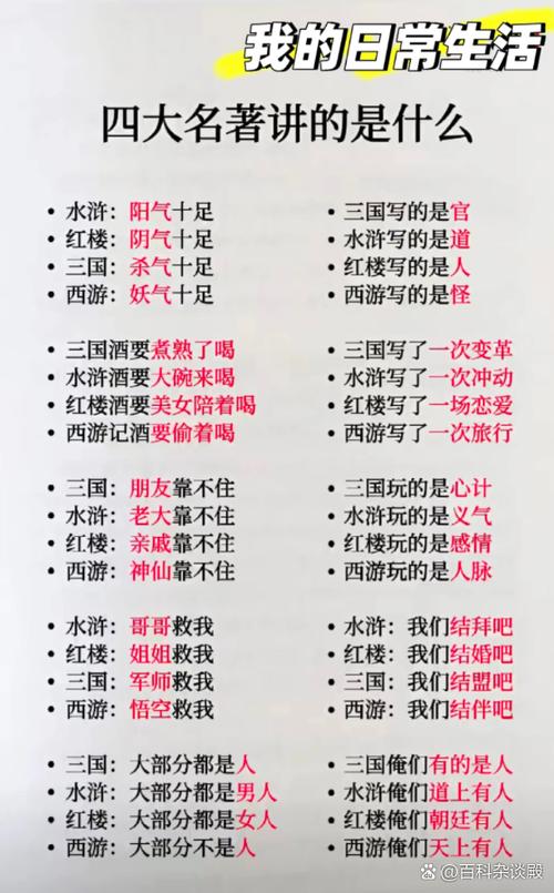 四大名著都有什么缩略图