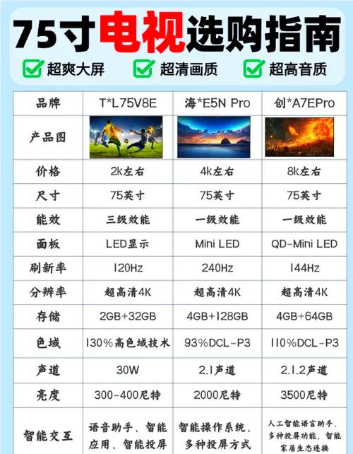 75英寸电视机一小时耗电多少图标