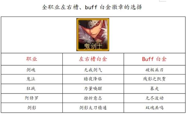 鬼剑士白金徽章获取途径缩略图