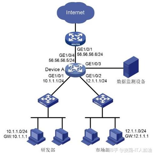 网络连接对侧137是什么端口游戏截图