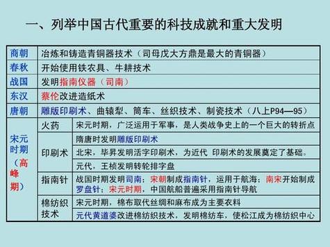 宋元时期科技成就的主要表现图标