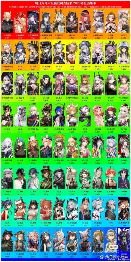 明日方舟6星图鉴wiki缩略图