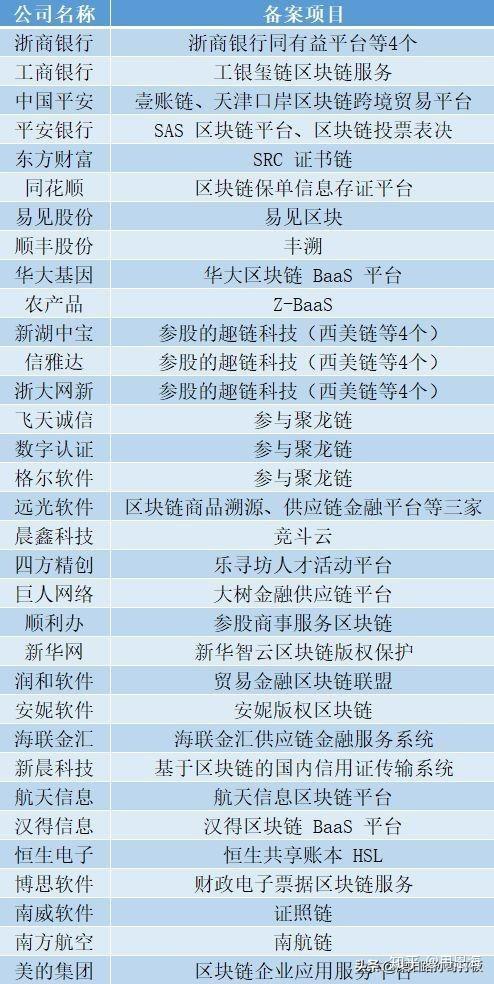 区块链上市公司龙头股票缩略图
