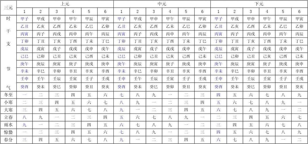 奇门遁甲在线排盘时家奇门版缩略图