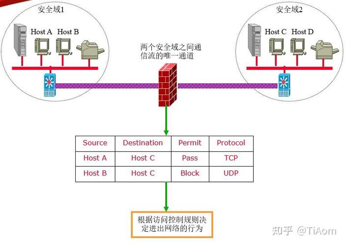 eset 网络安全技术的原理游戏截图