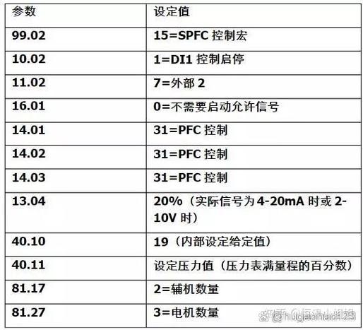 abb变频器参数设置说明书下载缩略图