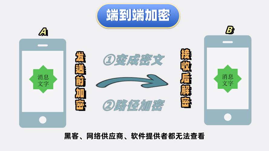 微信发送信息后如何隐藏内容图标