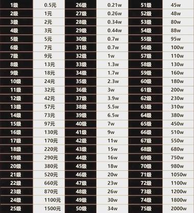 快手刷礼物100w是多少人民币游戏截图