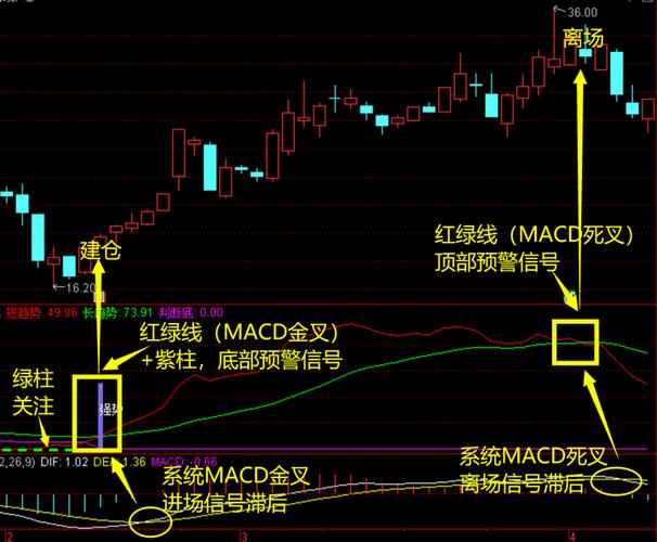 股票指南针三把锁怎么看缩略图